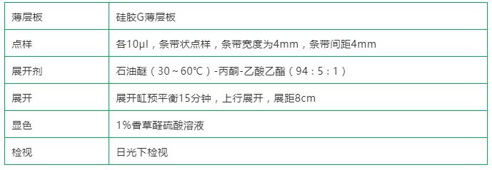 普菲德專題產品推薦-蓬莪術系列(圖2)