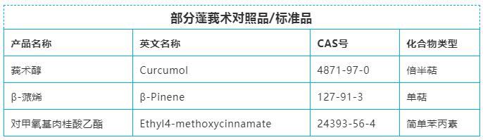 普菲德專題產品推薦-蓬莪術系列(圖8)