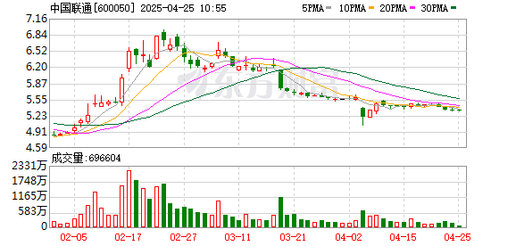 领航优配 今晚起！三大运营商+腾讯即将陆续披露年报 资本开支成市场关注焦点
