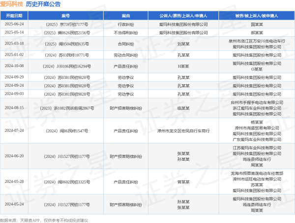 汇盈策略 爱玛科技作为原告/上诉人的1起涉及不当得利纠纷的诉讼将于2025年5月14日开庭