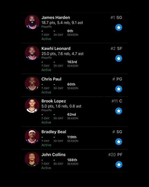 迎客松配资 哈登+小卡+保罗+大洛+比尔+科林斯美媒：这阵容要是年轻5岁…