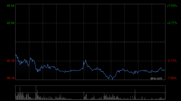 京海配资 港股芯片股集体走低，华虹半导体跌超5%