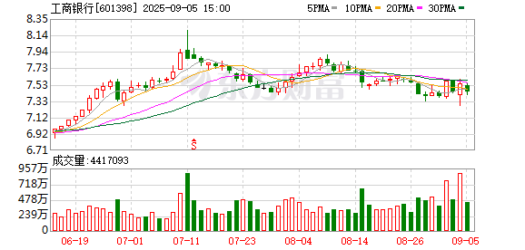 通联随配 2000亿级答卷出炉！解锁“普惠金融看深圳”的工行样本