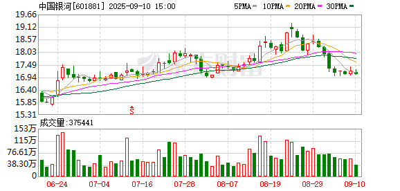 中联亿配 行业前五、净利历史最佳，银河证券二十五周年结构蜕变